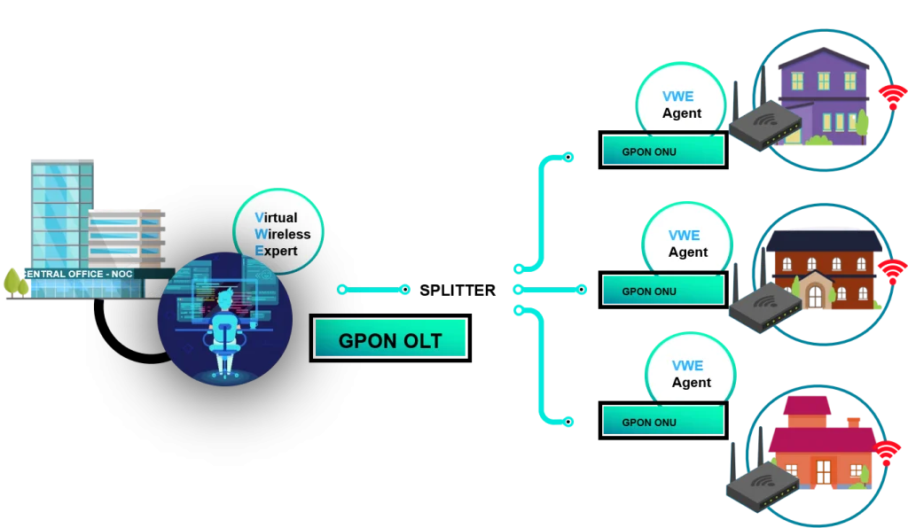 Aprecomm Virtual Wireless Expertの取り扱いを開始。 | 株式会社コムワース